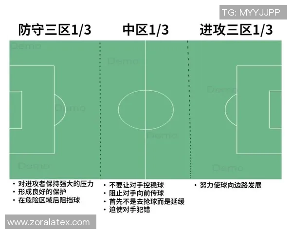 武汉足球队区域防守战术解析与实战应用探讨